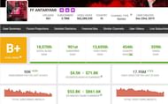 FF Antaryami's monthly earnings (Image via Social Blade)